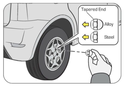 wheel-taping