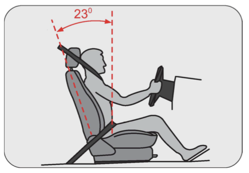 Sitting Position