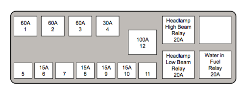 Fuse Box