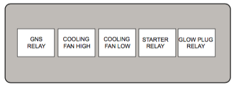 Fuse Box