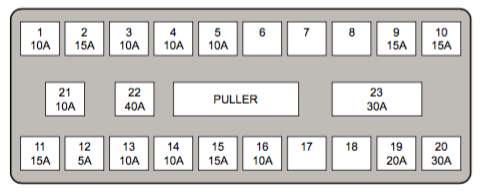 Fuse Box