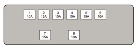 Fuse Box