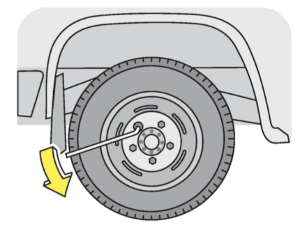 Wheel rotation