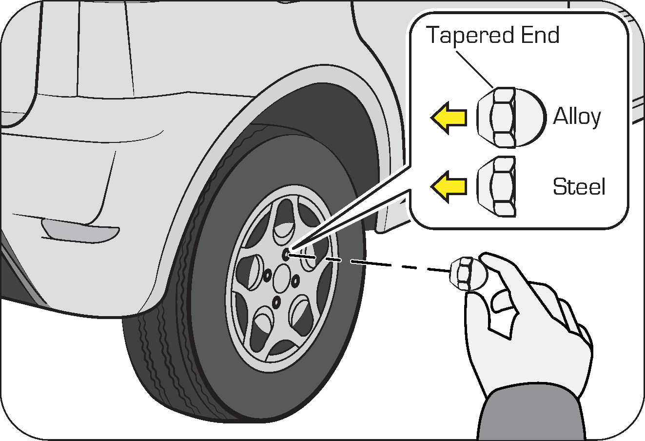 wheel-taping