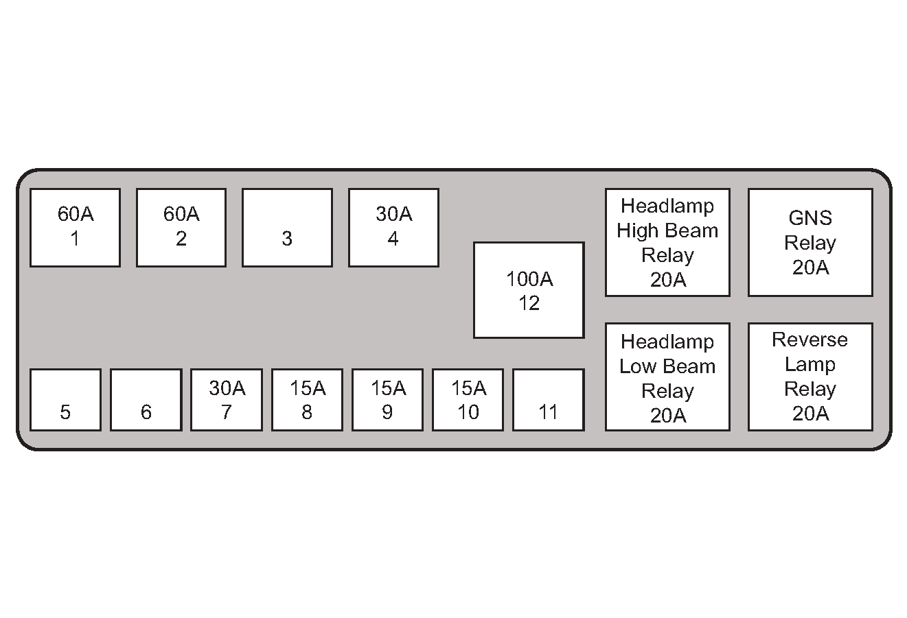 Fuse Box