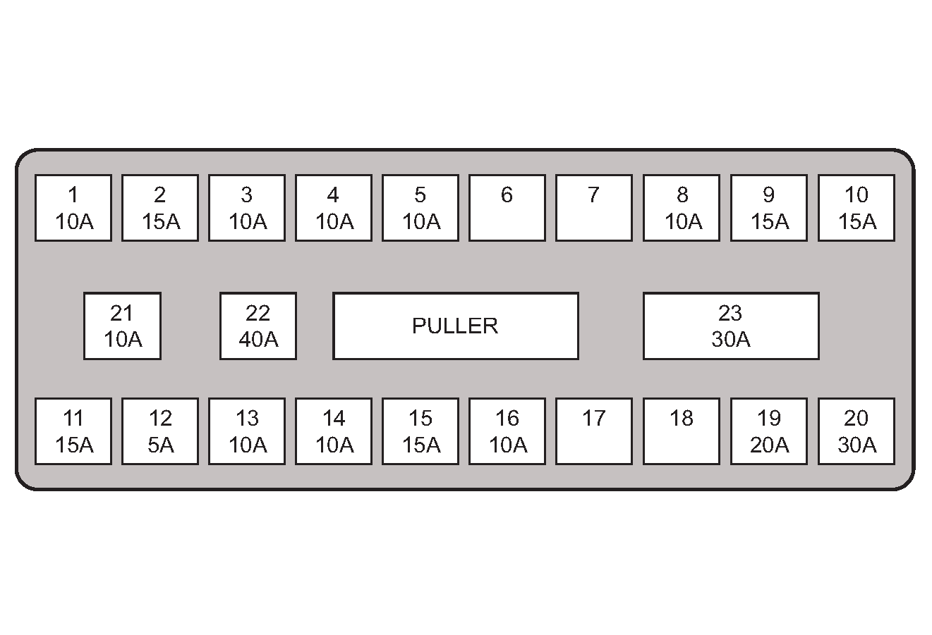 Fuse Box
