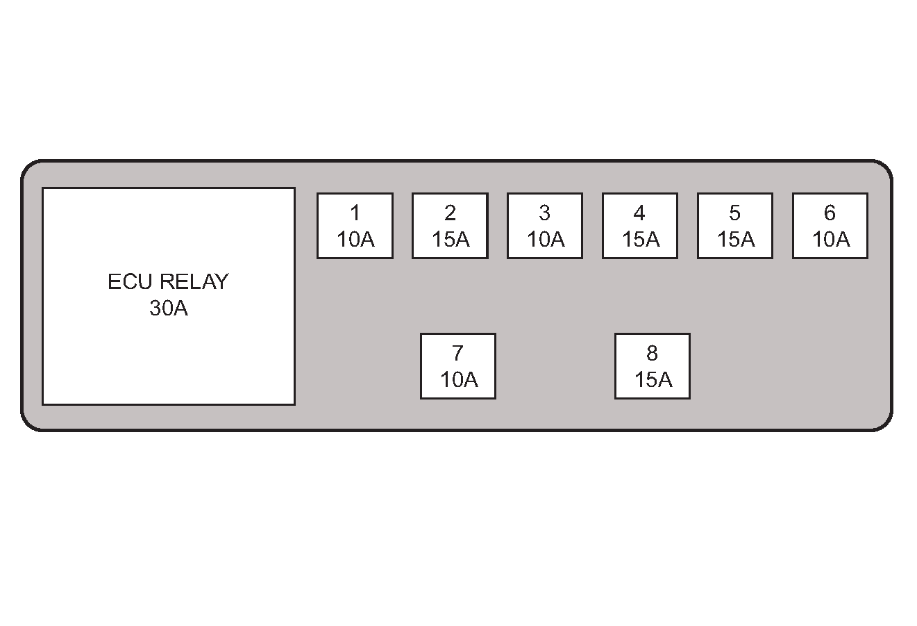 Fuse Box