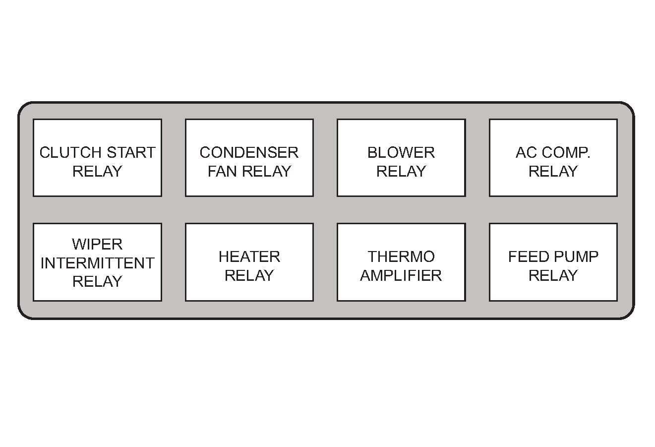 Fuse Box