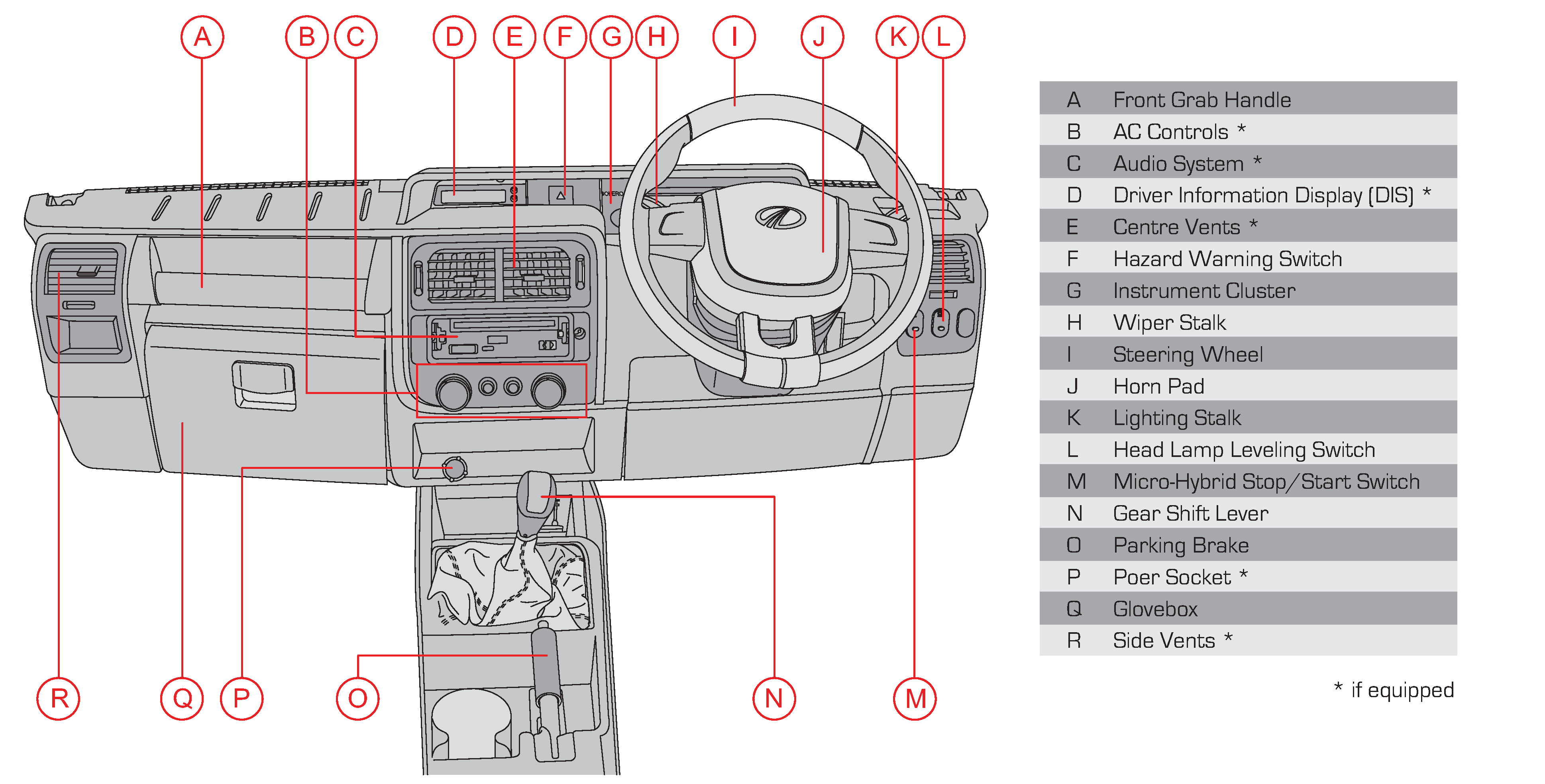 instrumental panel overview