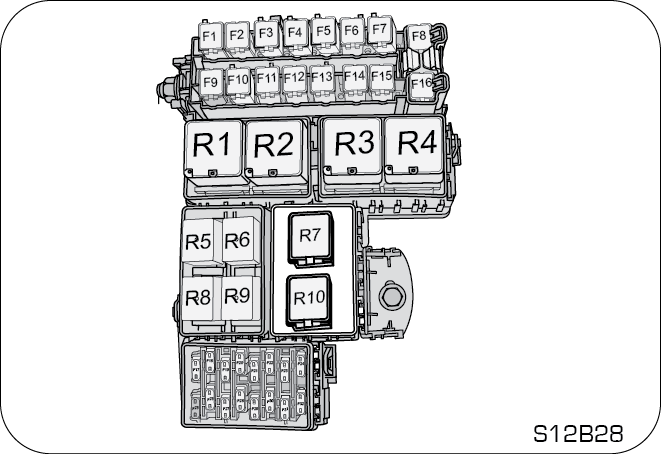 fuse box location
