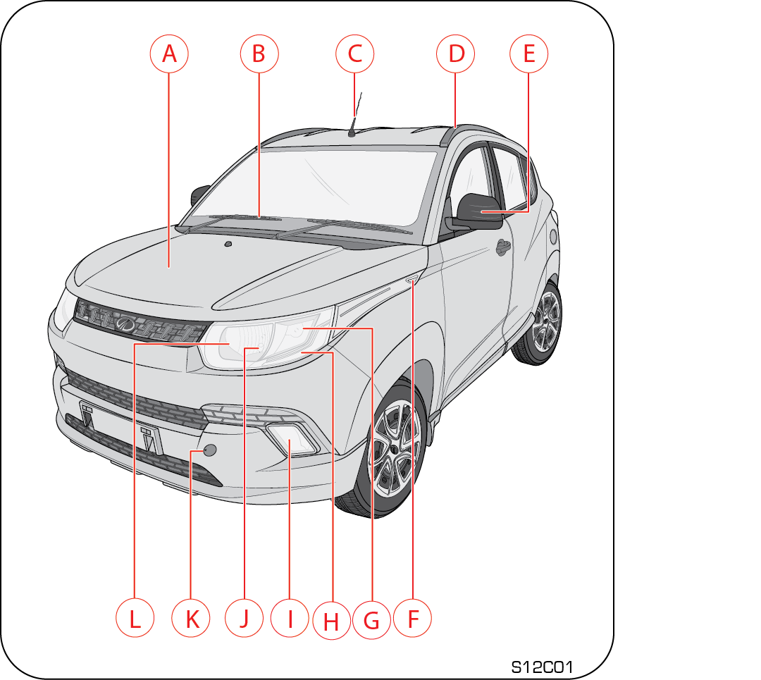Vehicle Identification Number