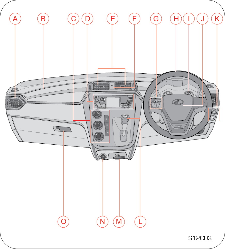 instrumental panel overview