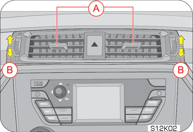 center vents