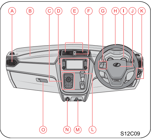 instrumental panel overview