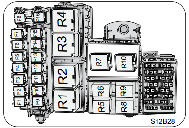 fuse box location