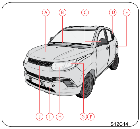 Vehicle Identification Number