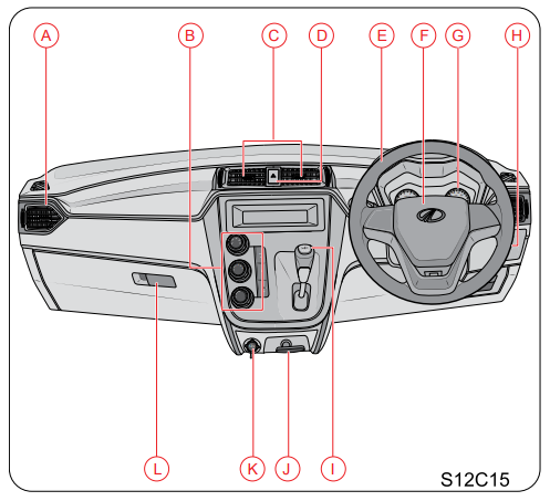 instrumental panel overview