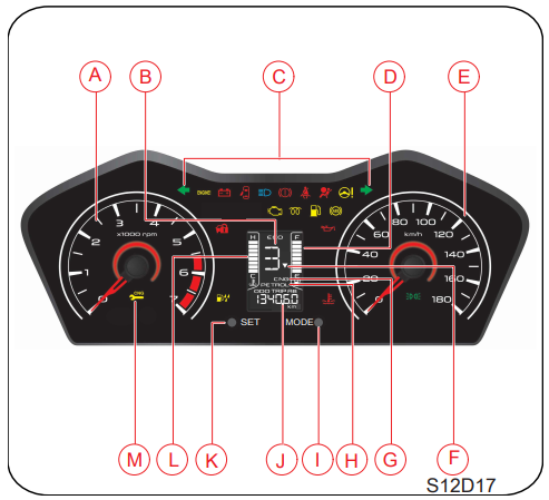 instrumental cluster