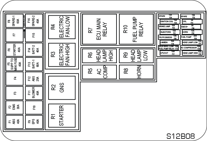 fuse box location