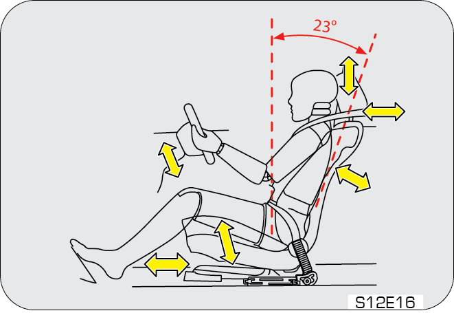 Sitting Position