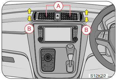 center vents