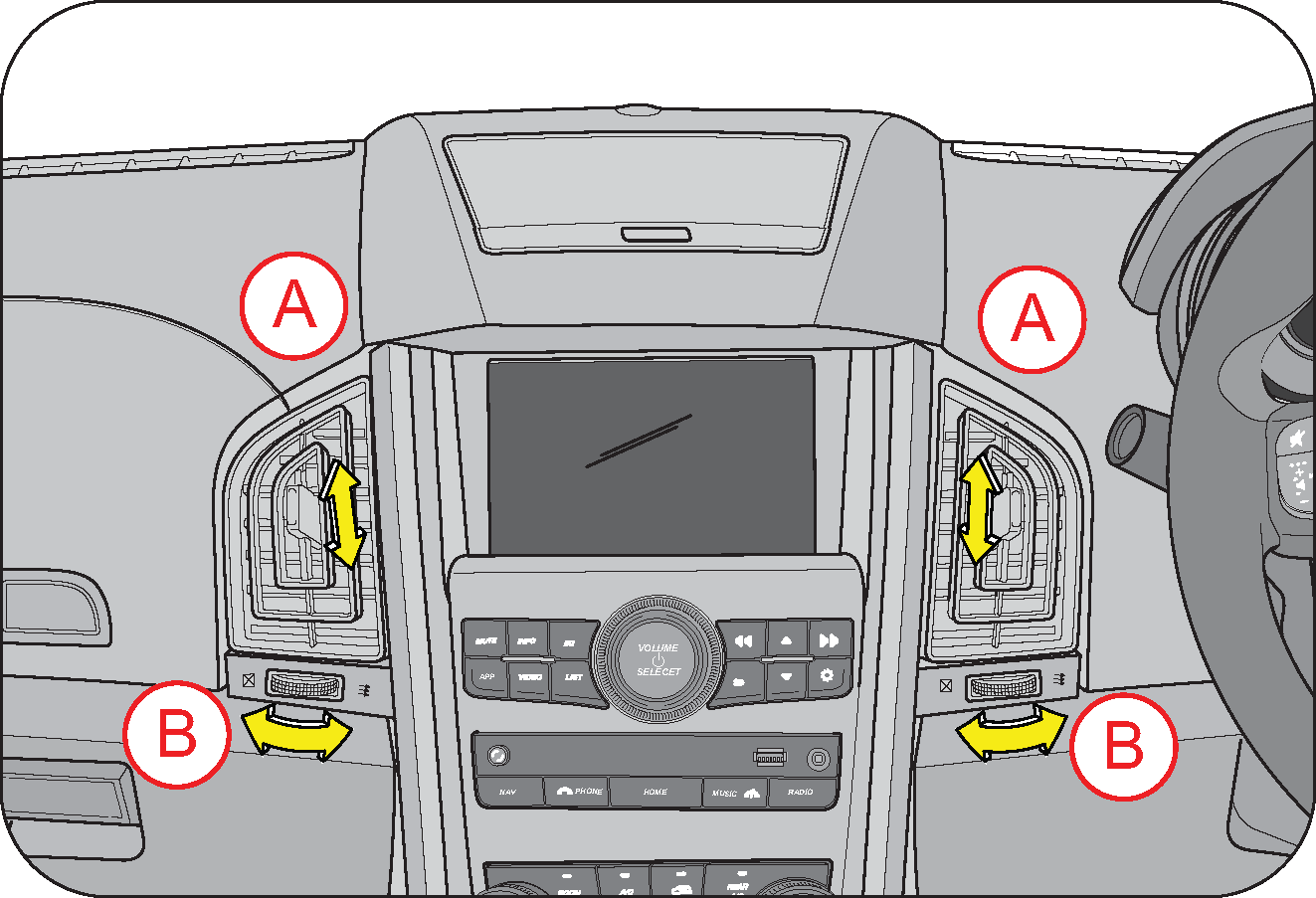 center vents