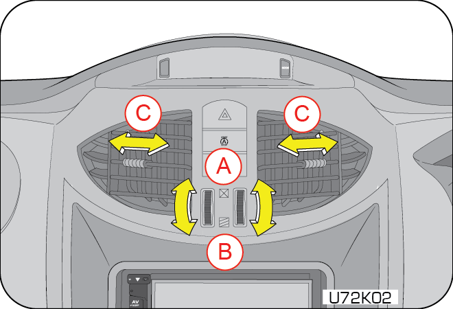 center vents