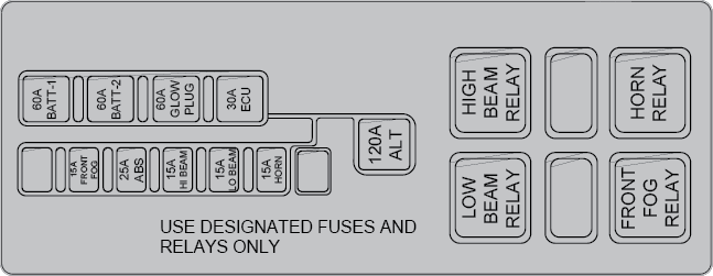 fuse box location
