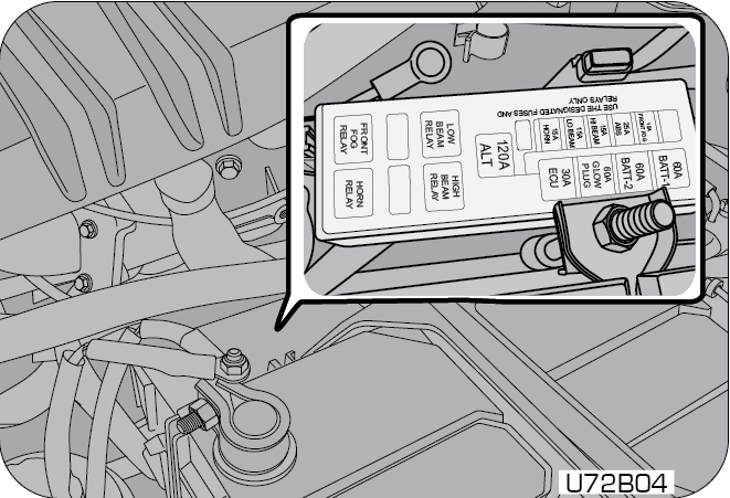 Fuse Box
