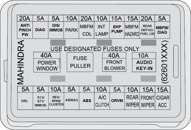 fuse-chart