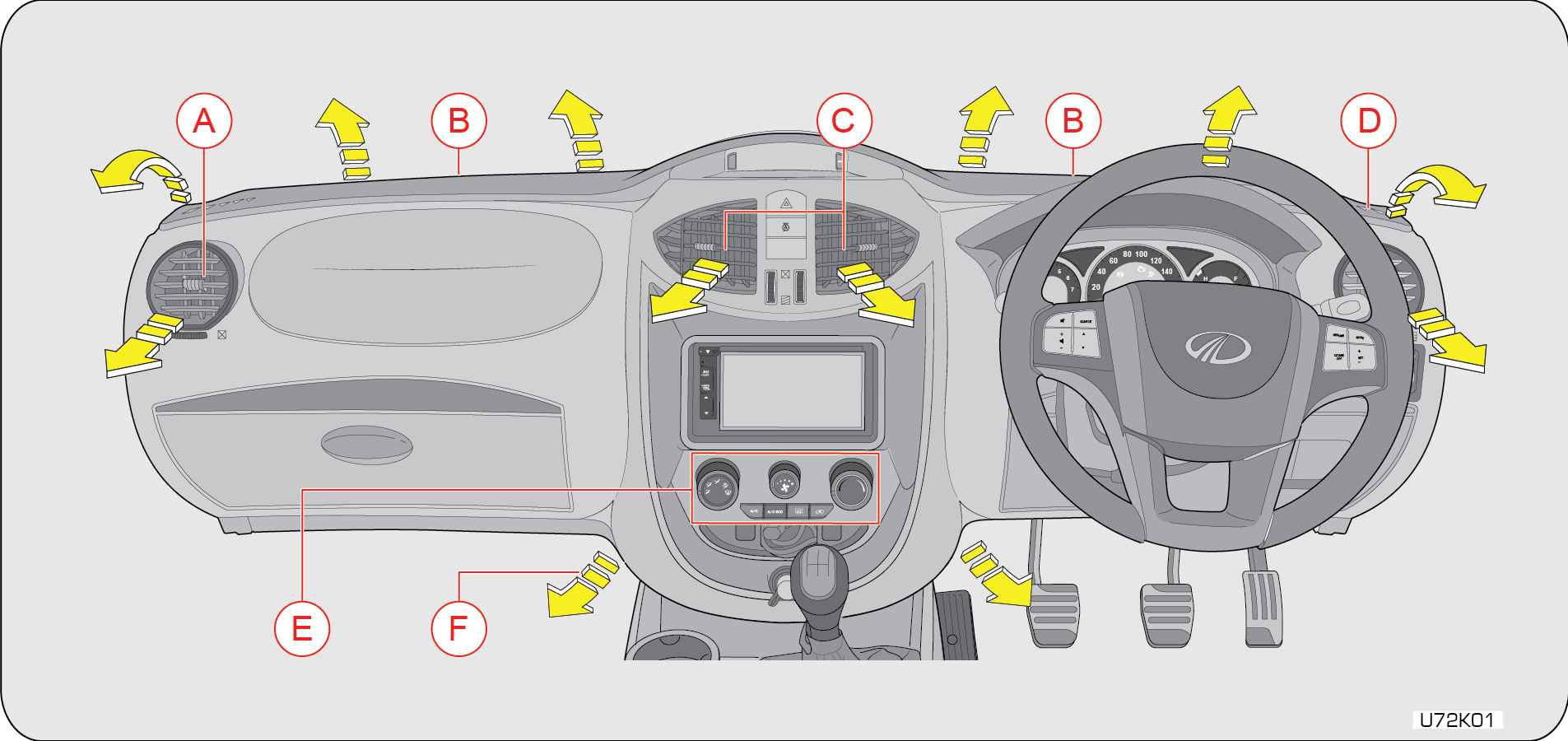 hvac overview