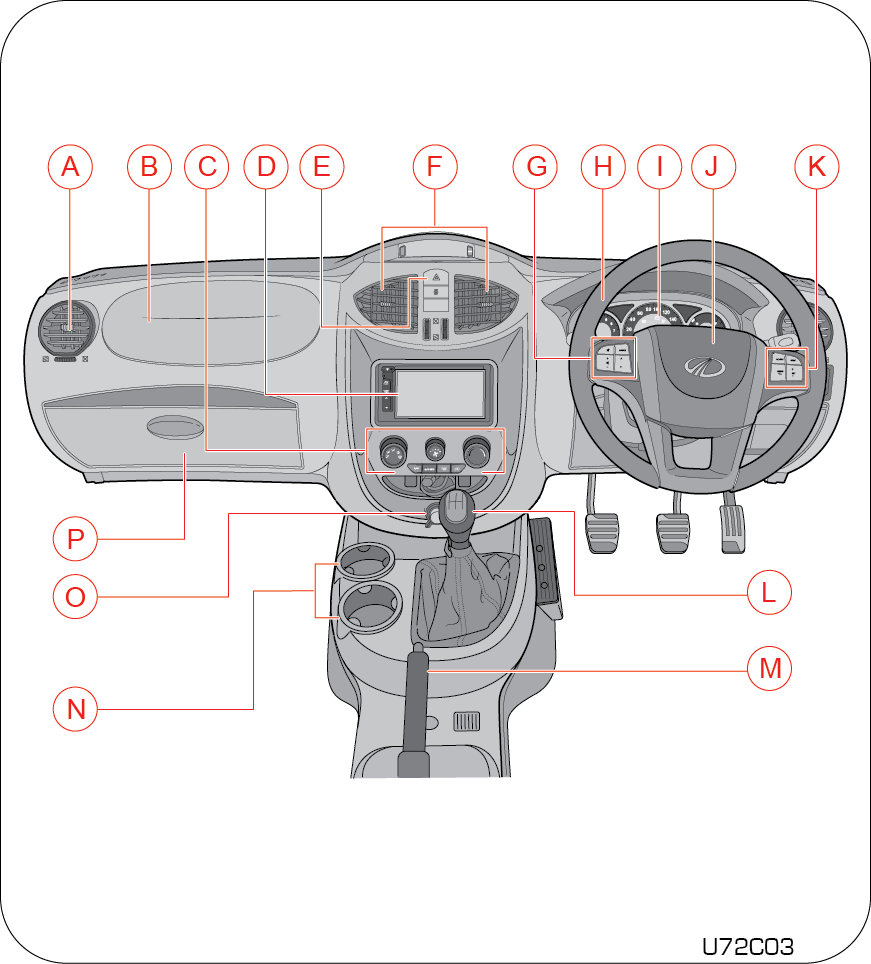 instrumental panel overview