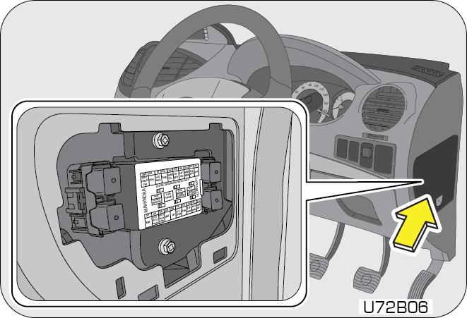 Instrumental Panel