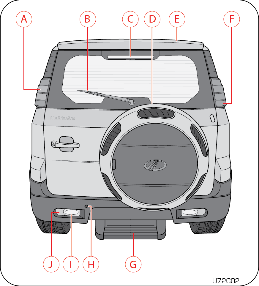 Rear Overview