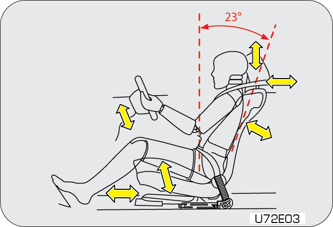Sitting Position