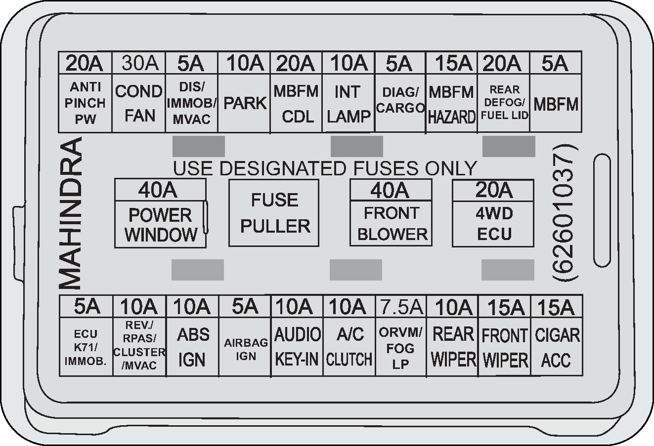 Fuse Box