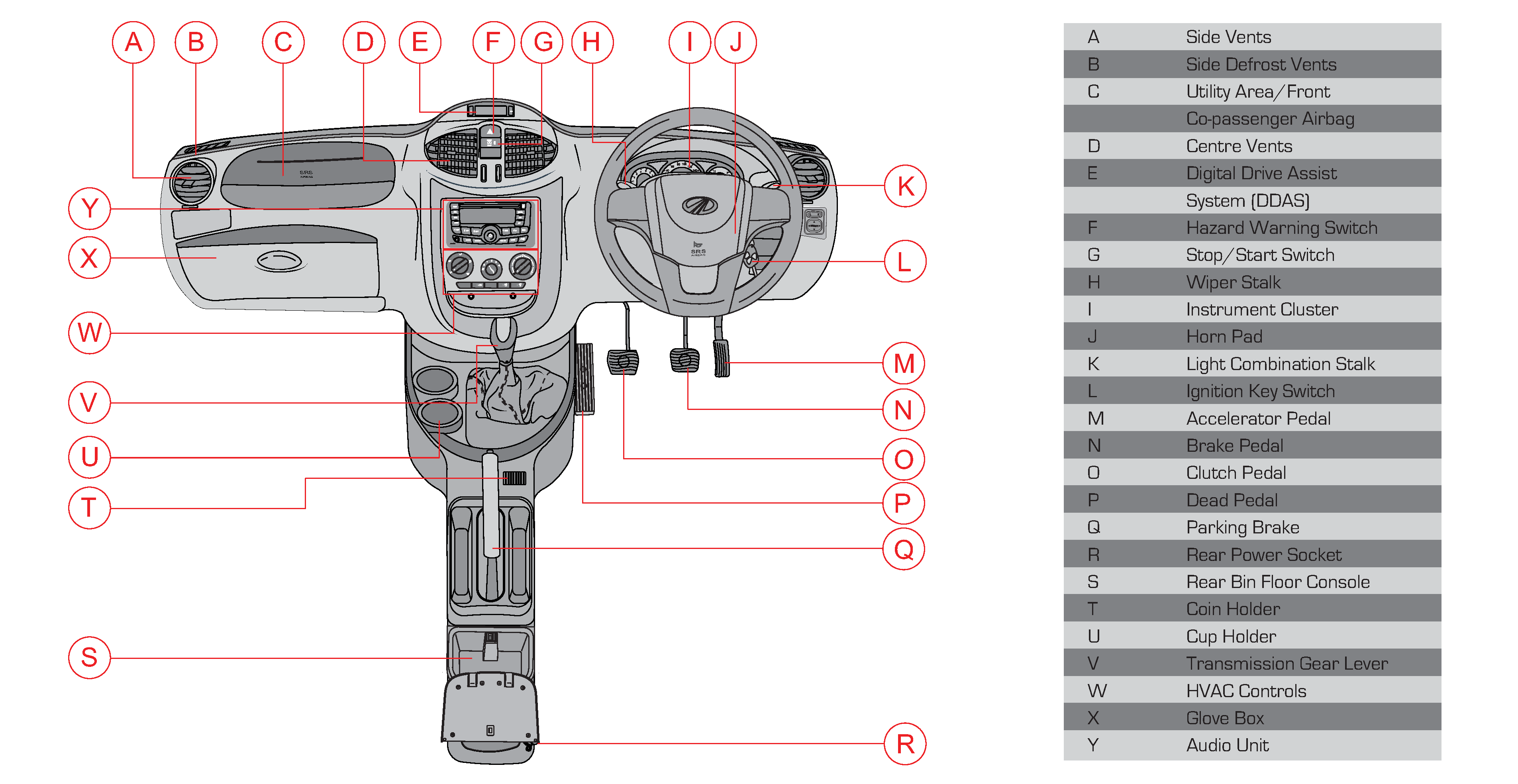 instrumental panel overview