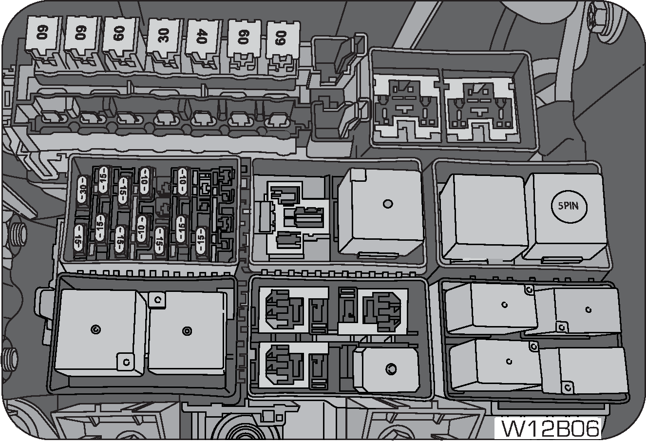 Fuse Box