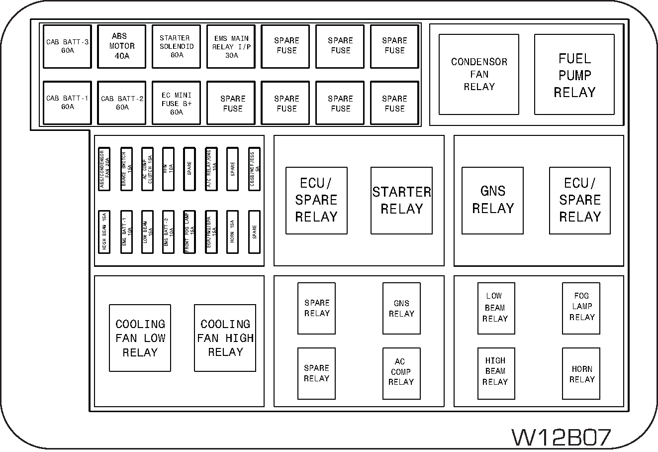 fuse box location