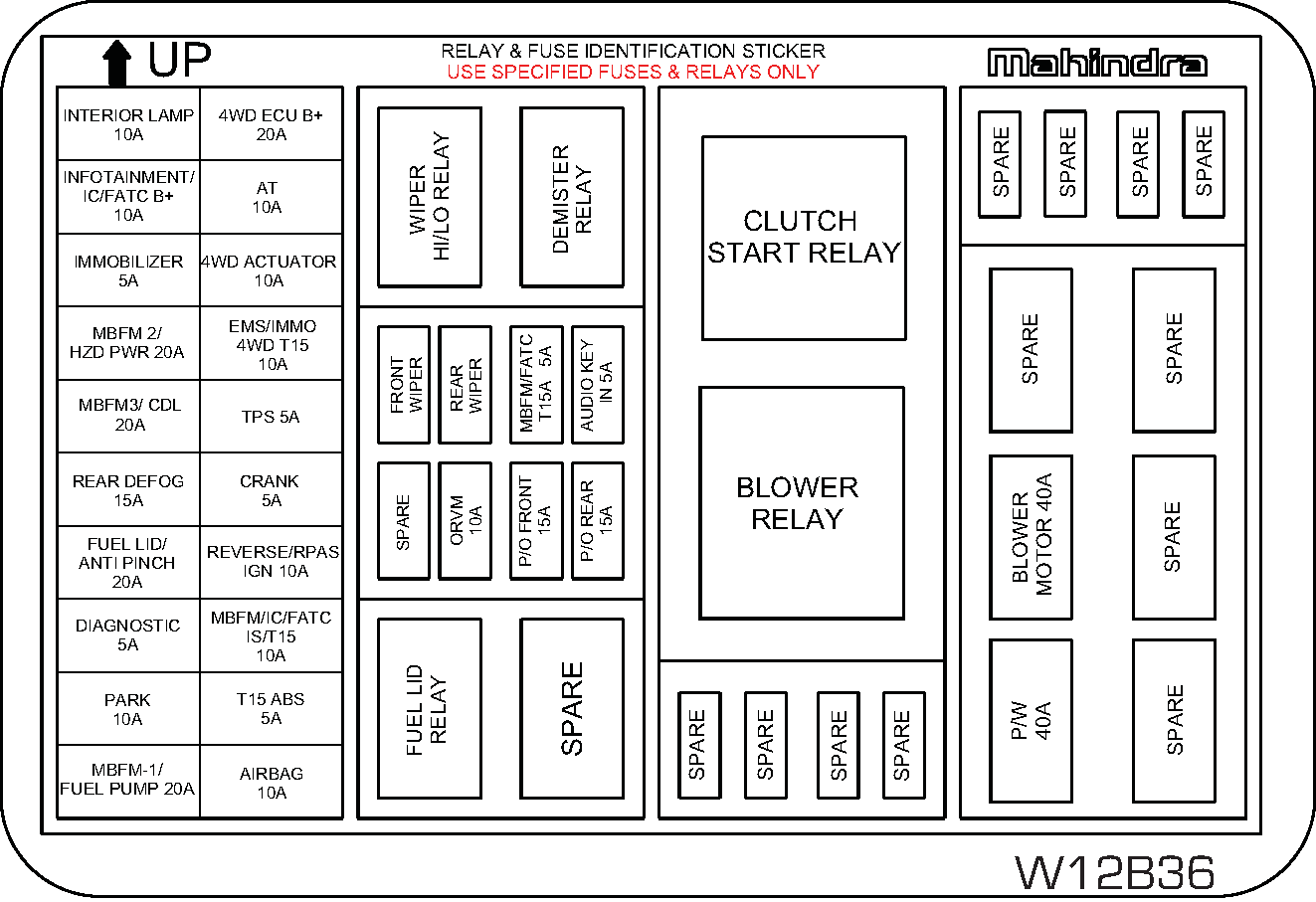 fuse-chart