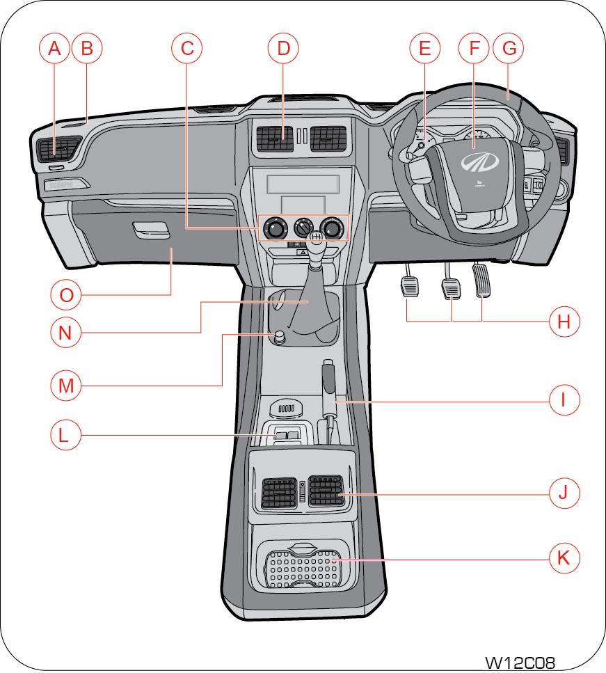 instrumental panel overview