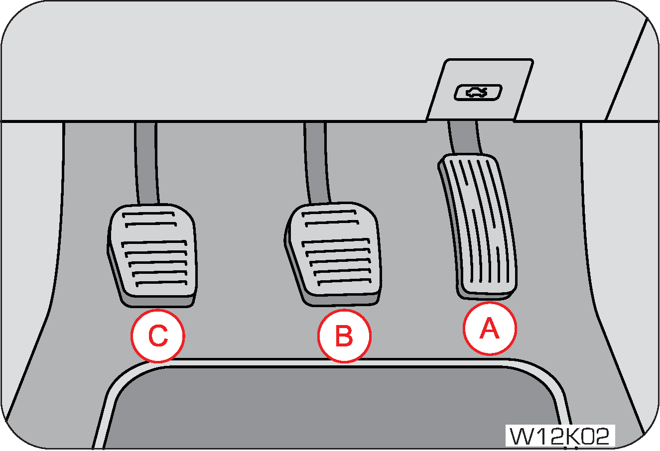 gear shift