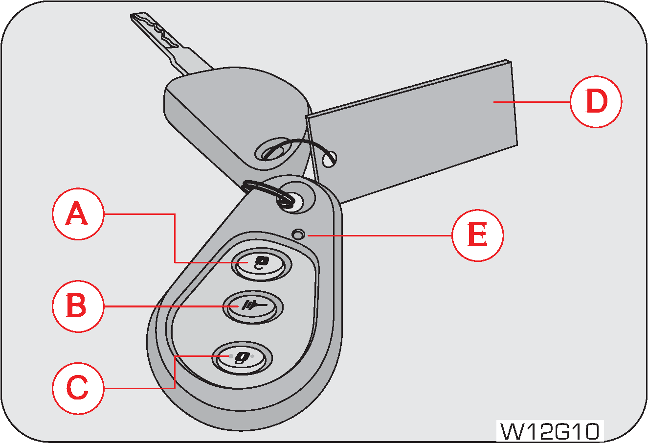 key arm