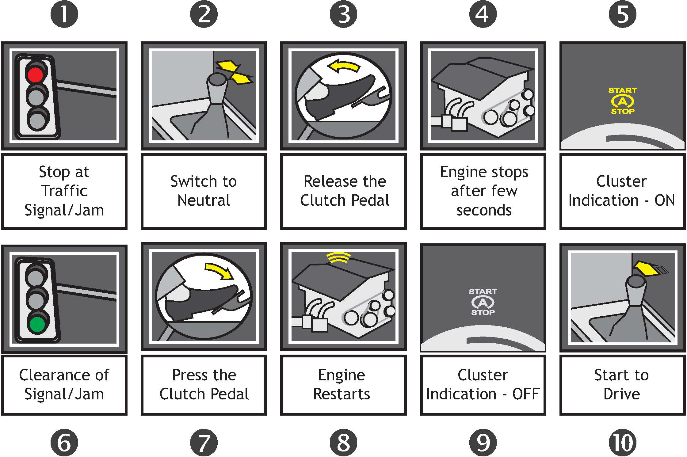 system overview
