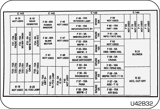 fuse-chart