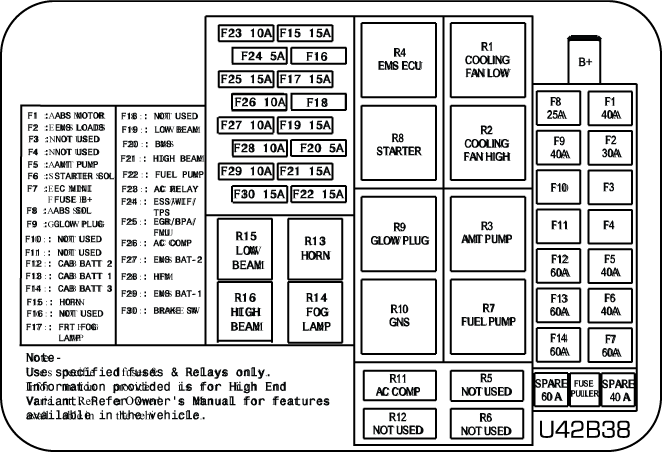 fuse box location