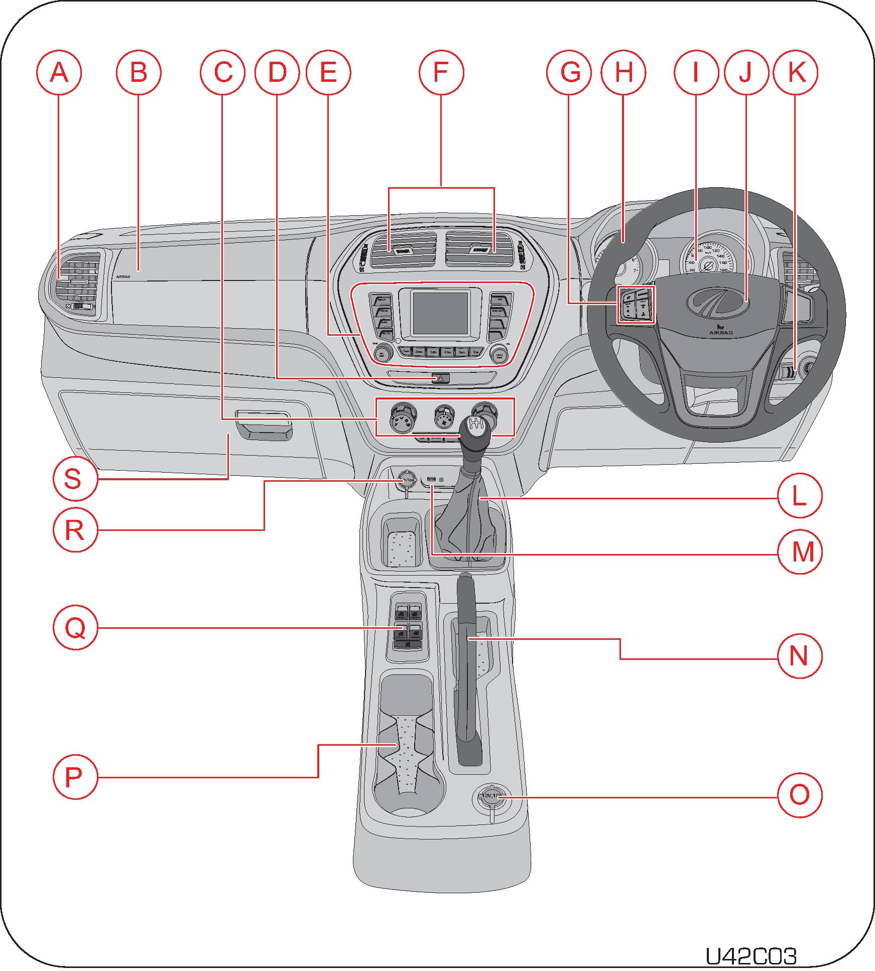 instrumental panel overview