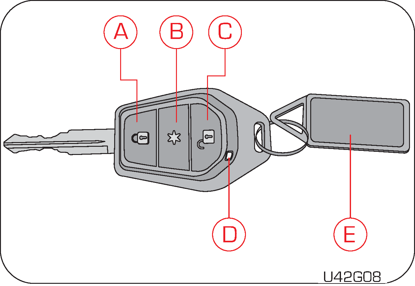 remote keyless