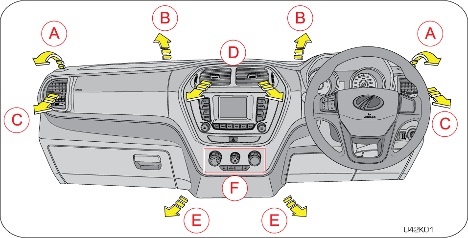 hvac overview