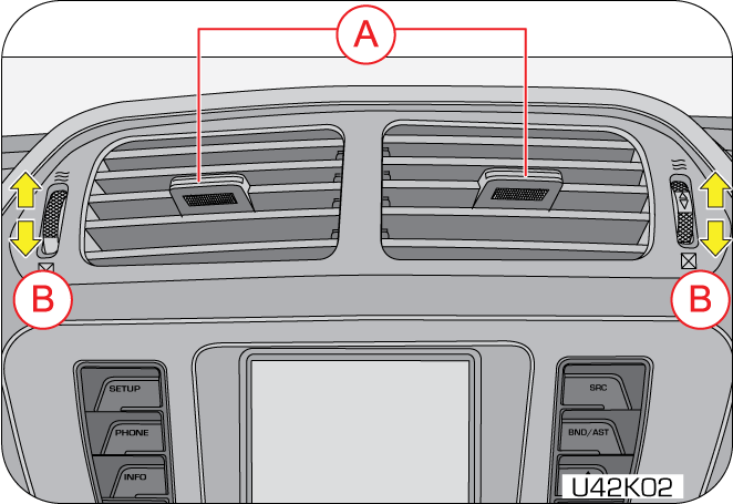center vents